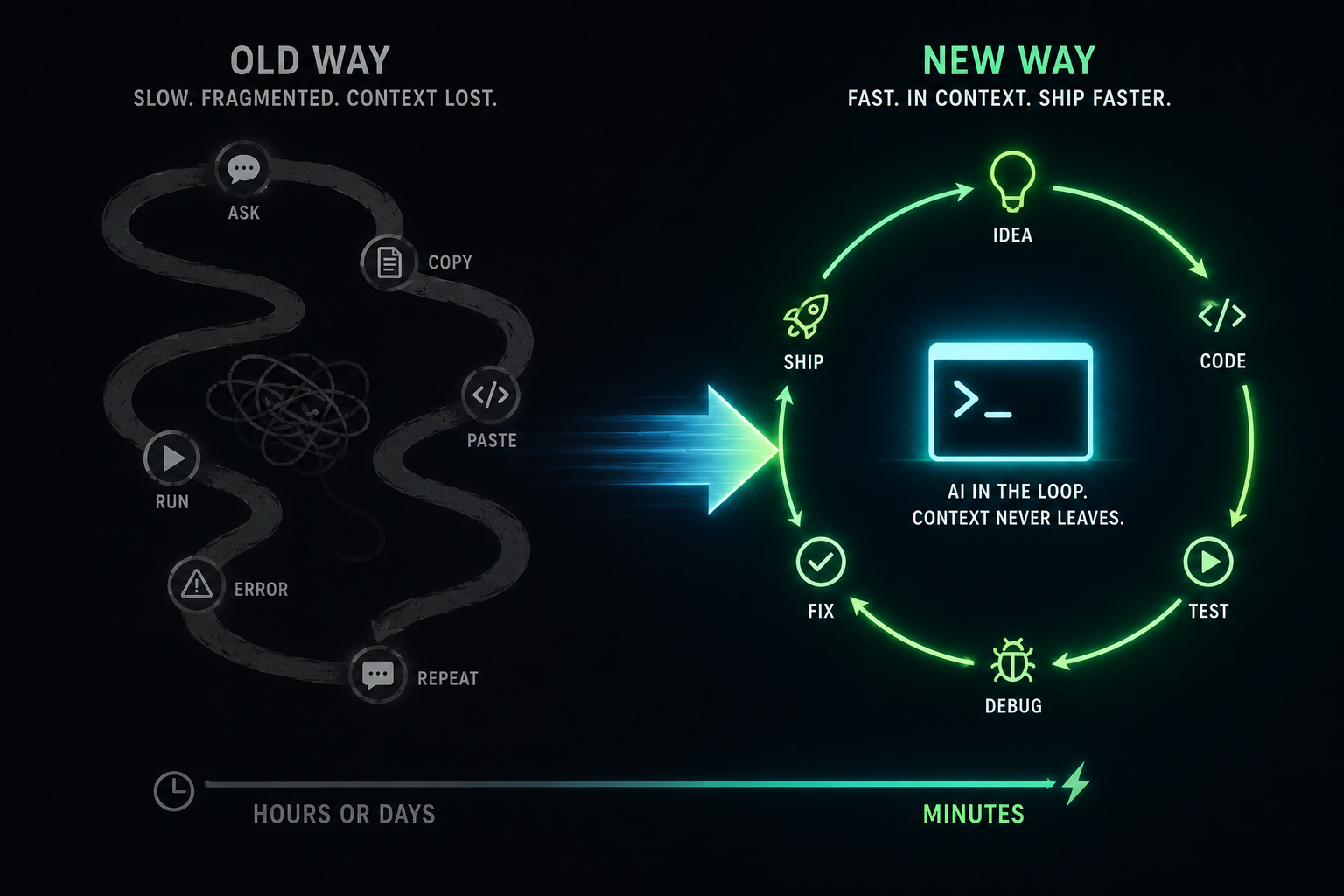 AI Coding Agents Changed How I Build Things | Jorgeasaurus